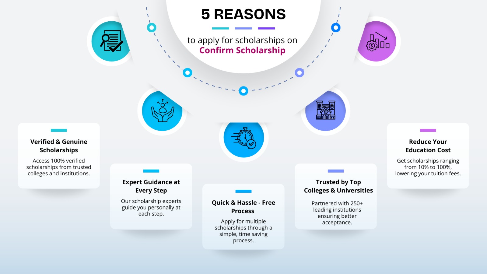 5 Reasons to Apply for Scholarships on Confirm Scholarship